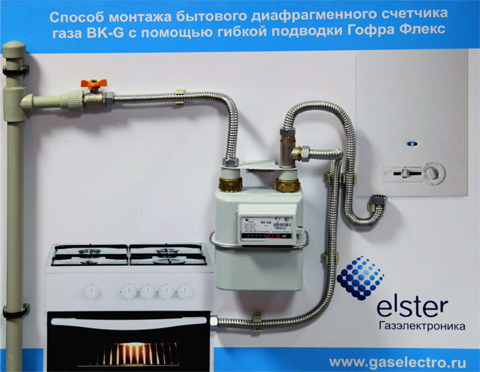 Монтаж счетчиков газа типа ВК Монтаж счетчиков газа типа ВК